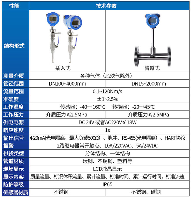 熱式高壓氣體質(zhì)量流量計技術參數(shù)對照表