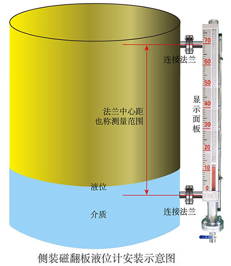 uhz型磁性液位計(jì)現(xiàn)場安裝使用圖