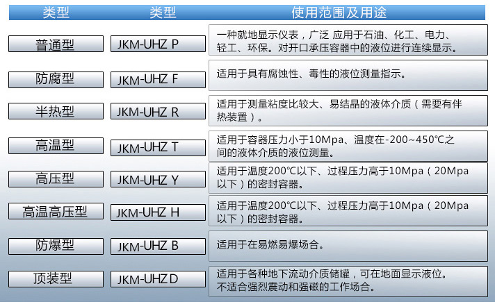 溴素液位計(jì)使用范圍表