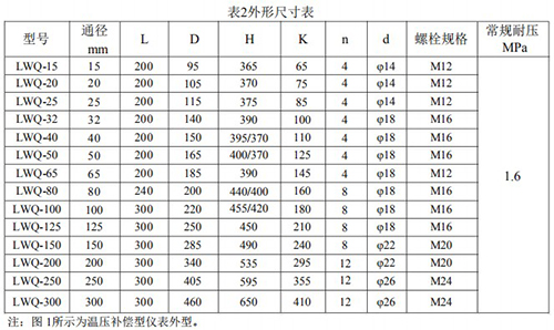 氣體渦輪流量計(jì)尺寸對照表