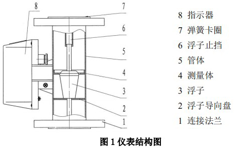 浮子流量計結(jié)構(gòu)圖