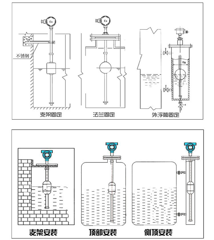 投入式浮球液位計(jì)安裝示意圖