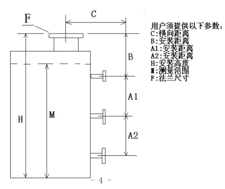 浮標(biāo)液位計(jì)選型結(jié)構(gòu)圖