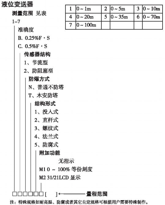 纜式靜壓液位計(jì)規(guī)格選型表