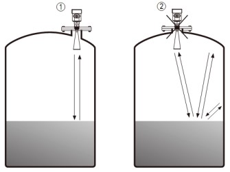 雷達(dá)液位計儲罐錯誤安裝示意圖