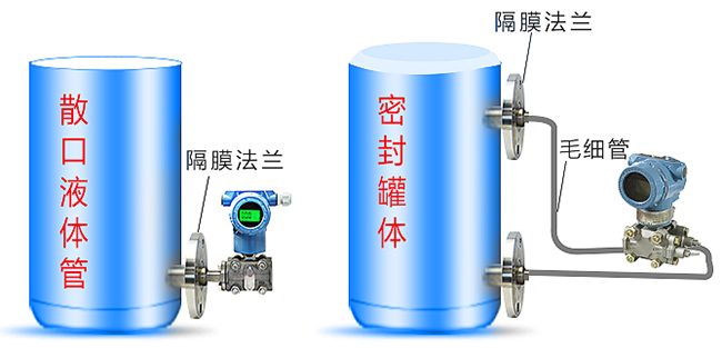 遠(yuǎn)傳液位變送器儲罐安裝示意圖