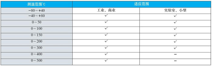 雙金屬溫度計(jì)測溫范圍對照表