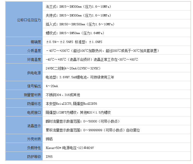 煙氣流量計的技術參數(shù)