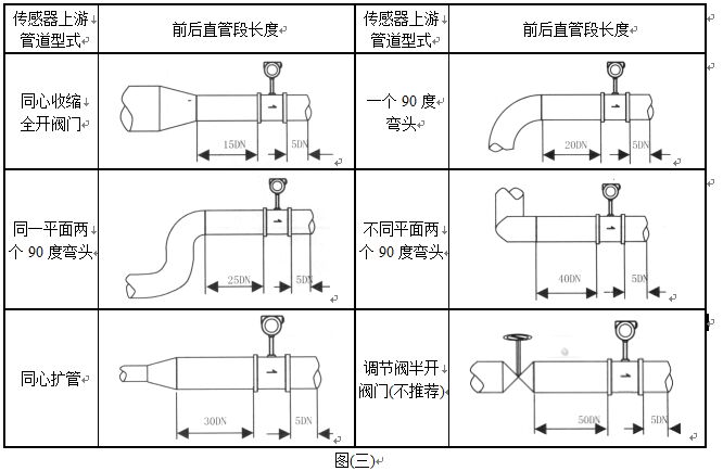 溫壓補償型渦街流量計直管段安裝要求