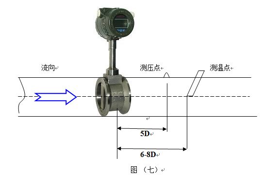 衛(wèi)生型渦街流量計(jì)壓力變送器和Pt100安裝示意圖