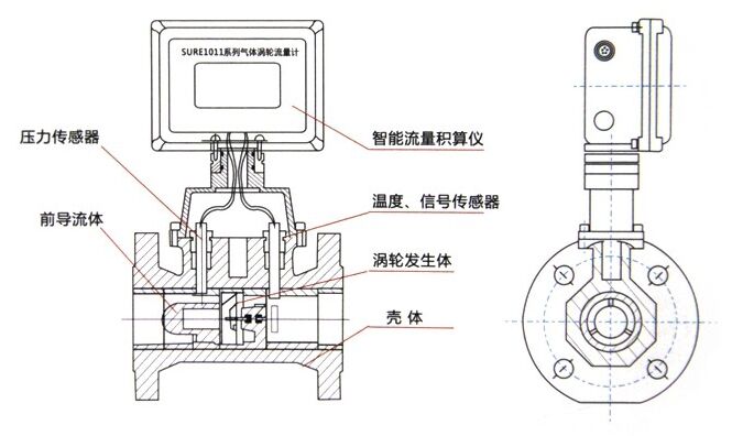 氣體渦輪流量計結(jié)構(gòu)圖