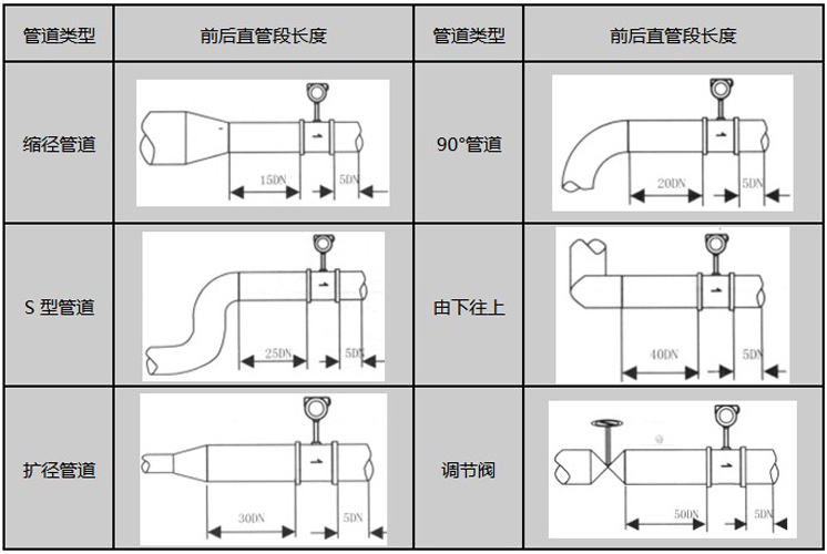 dn250渦街流量計安裝注意事項圖示