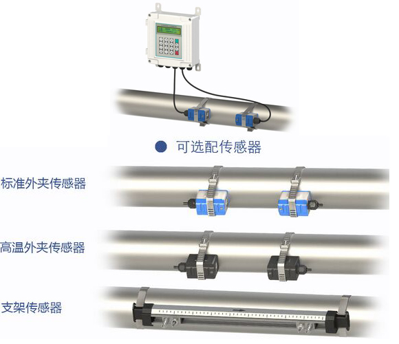 超聲波污水流量計傳感器的選擇圖