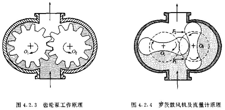 腰輪流量計結(jié)構(gòu)原理圖