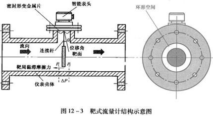 防爆靶式流量計工作原理結構圖