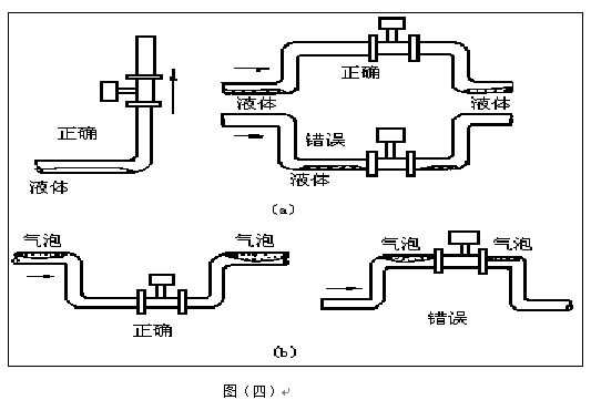 渦街流量計安裝注意事項(xiàng)