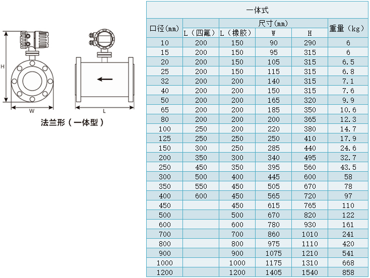 油田用電磁流量計外形尺寸對照表