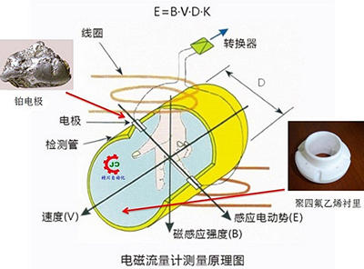 空調(diào)水流量計工作原理圖