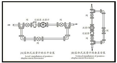 石油計量表安裝注意事項