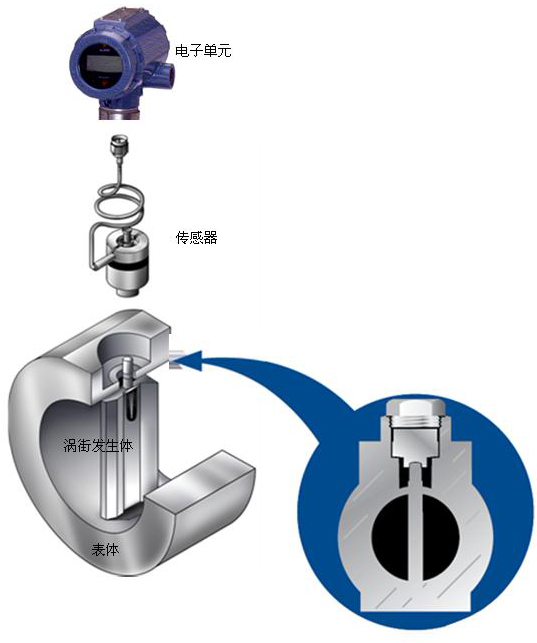 壓縮空氣流量計結(jié)構(gòu)圖