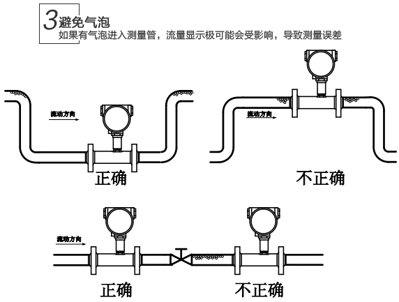 脈沖渦輪流量計安裝注意事項