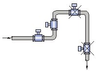 電鍍污水流量計安裝注意事項