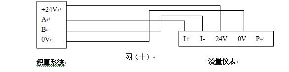 高壓氣體流量計(jì)RS485通訊輸出型