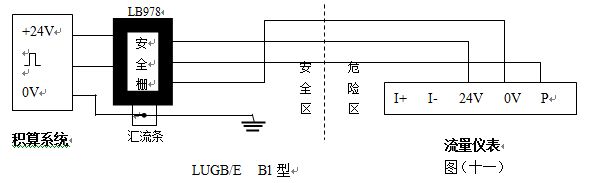 高壓氣體流量計(jì)防爆型