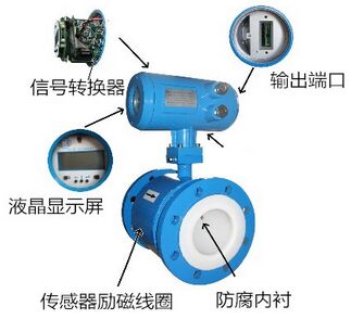 化工污水流量計(jì)結(jié)構(gòu)圖