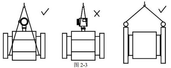 管道用流量計(jì)正確吊裝圖