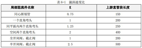 液體渦輪流量計(jì)直管段長度對(duì)照表