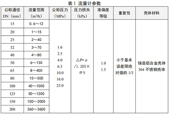 旋進(jìn)式旋渦流量計(jì)技術(shù)參數(shù)對(duì)照表