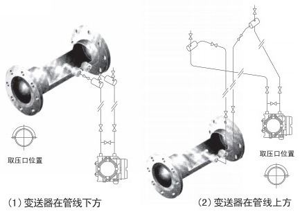 V型錐流量計蒸汽安裝位置圖