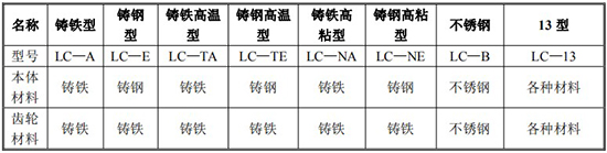 輸油管道流量計(jì)材質(zhì)對(duì)照表