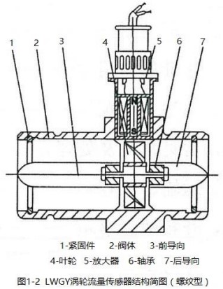 dn80渦輪流量計螺紋型結(jié)構(gòu)圖