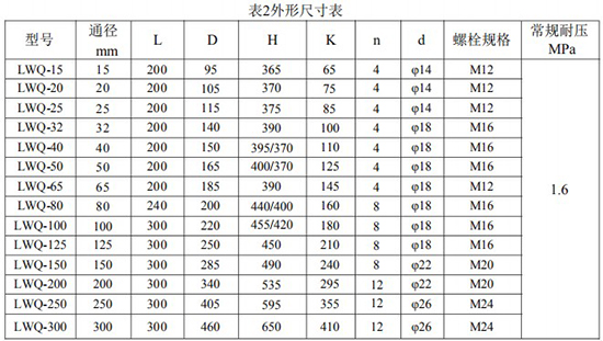 煤氣渦輪流量計(jì)外形尺寸表