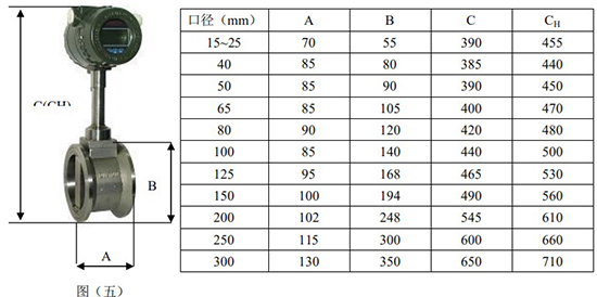 渦街流量計(jì)尺寸對(duì)照表